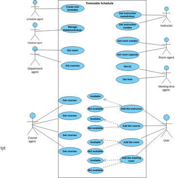 Use Case Ai Vpd Visual Paradigm User Contributed Diagrams Designs